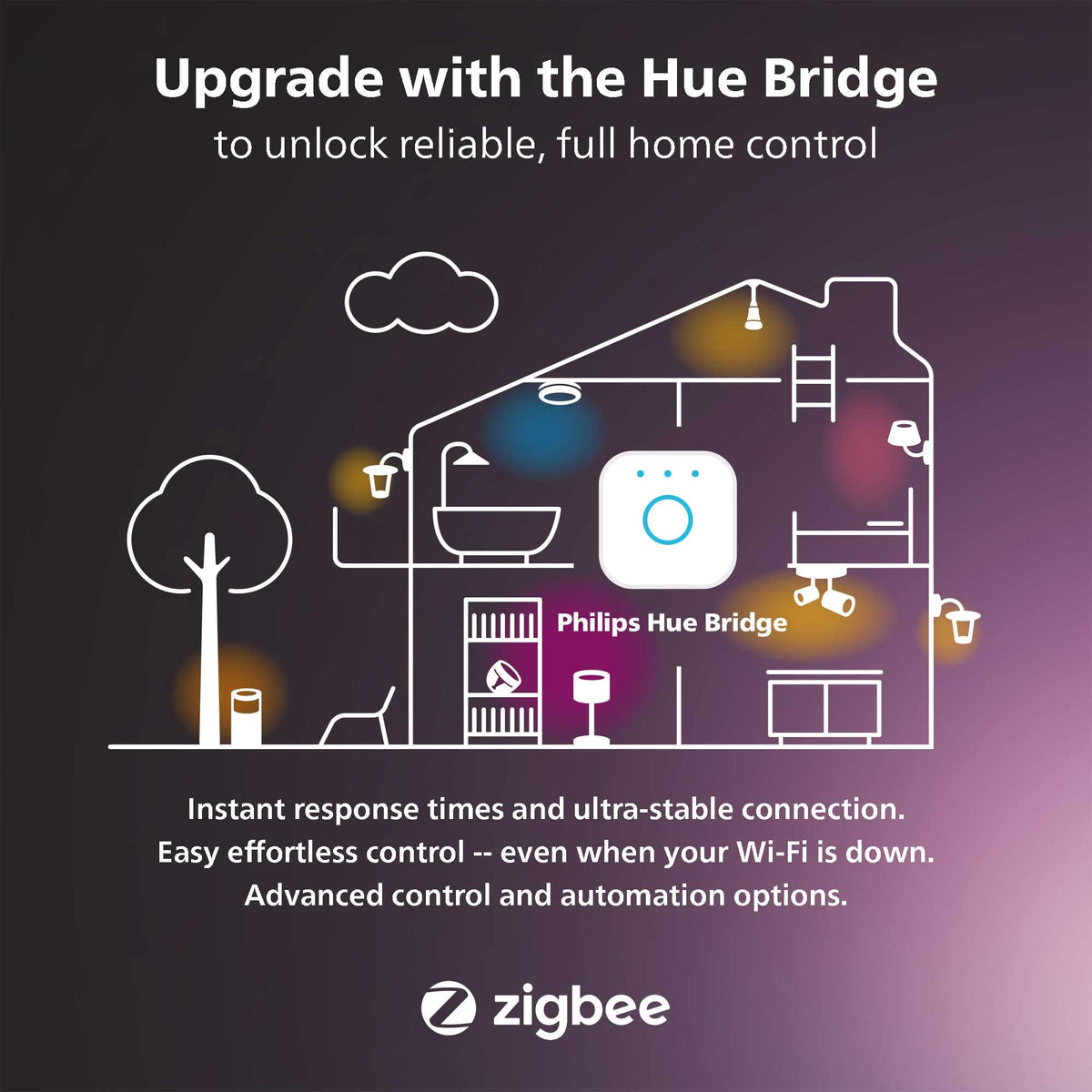 Philips Hue Outdoor LED Floodlight Light Bulb 476812 - Image 8
