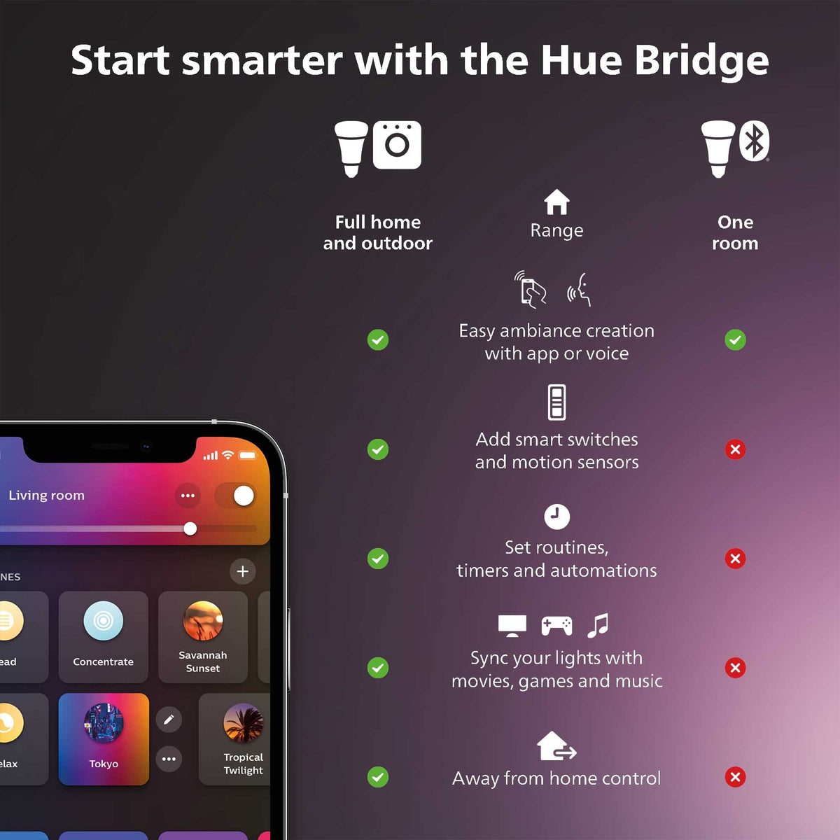 Philips Hue Outdoor LED Floodlight Light Bulb 476812 - Image 9