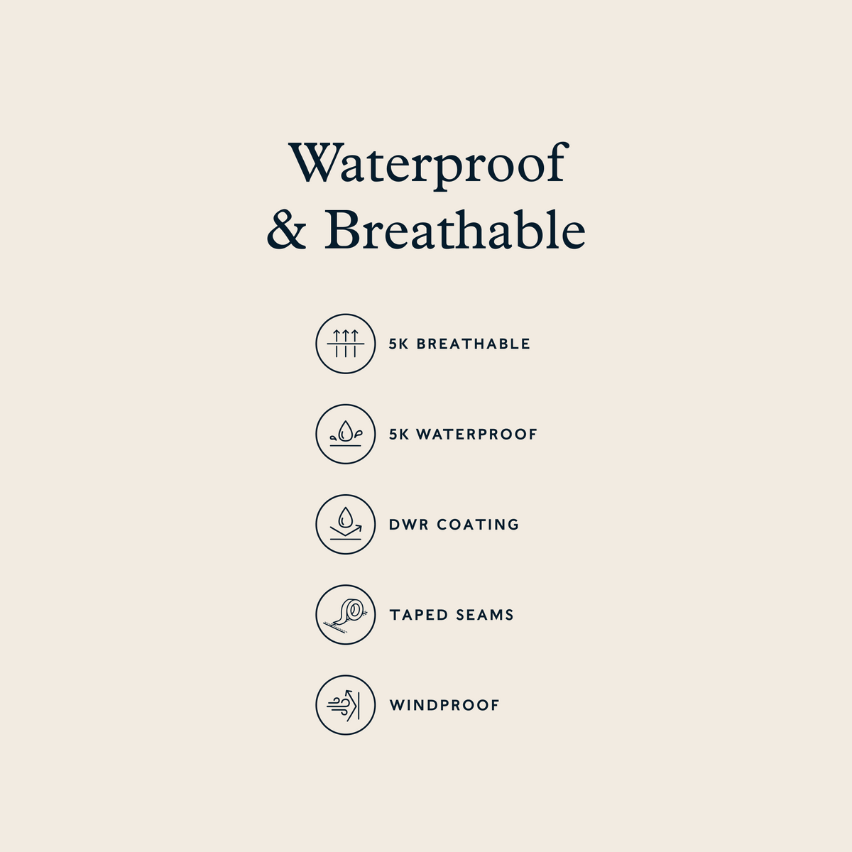 Kilnsey Womens Waterproof Jacket - Pistachio - Image 3