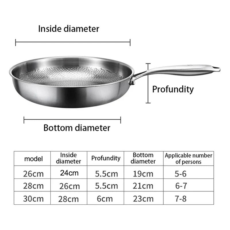 Titanium Frying Pan Thickened Non-Stick Non-Coating Hammer Pattern Fried Steak Pan Gas Stove Pot Induction Kitchen - Image 6