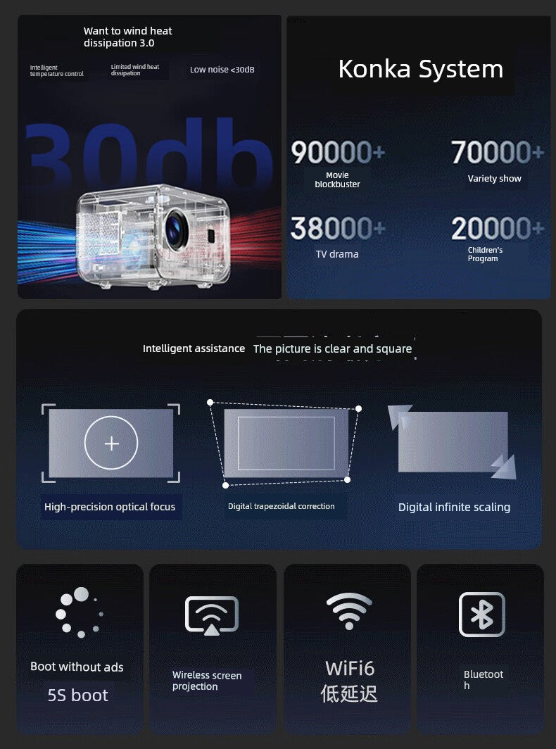 Konka 4K Portable Overhead Projector - Image 6