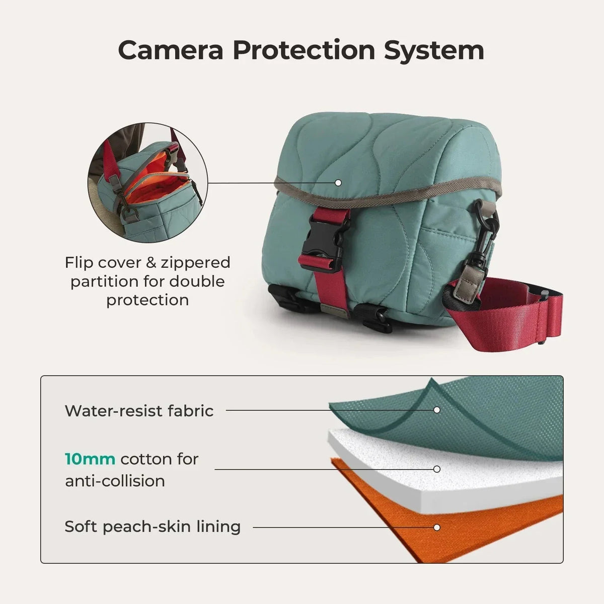 (FREE GIFT) Paz 4L Camera Sling - Image 5